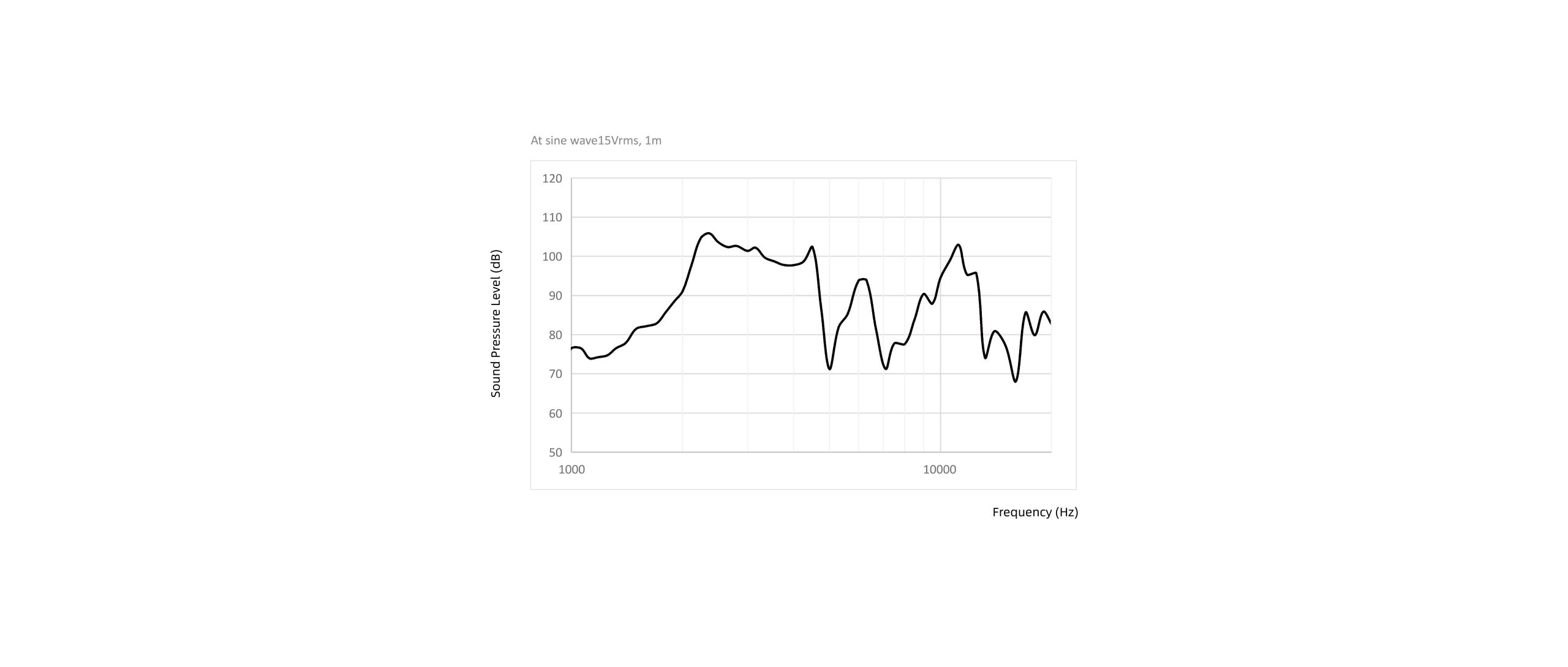 piezoelectricbuzzercurve